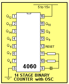 CD4060 IC: A Ultimate Guide to datasheet, circuit & application